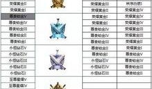 王者最新爆料更新时间表,更新时间表大揭秘，精彩内容抢先看！